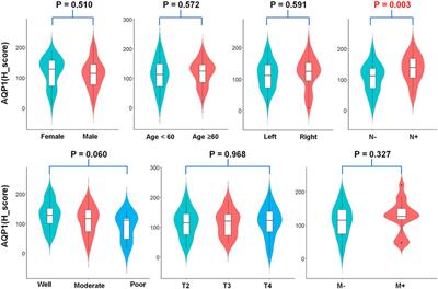 Expression of aquaporin 1, 3 and 5 in colorectal carcinoma: correlation with clinicopathological characteristics and prognosis